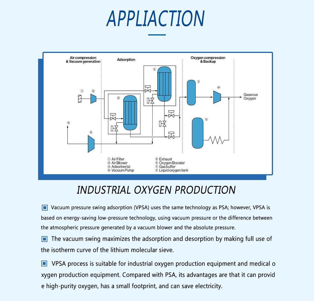 93-96% O2 Concentration Lithium For Medical Oxygen Generator Lilsx Zeolite Based Molecular Sieve