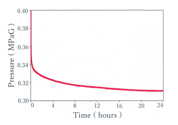 Experiment On Hydrogen Removal Apparatus For Helium Supply And Recovery System