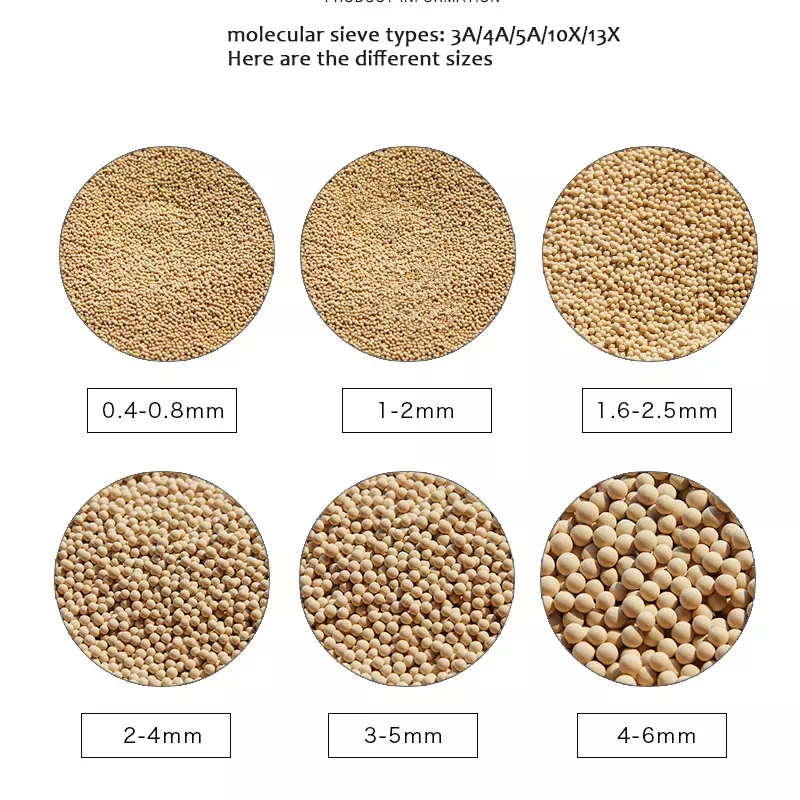 0.5mm-0.8mm 4-6mm 5-8mm Hot Sale Lithium Zeolite Adsorption Molecular Sieves Adsorbent For Electrolytes In Our Lithium -ion Battery